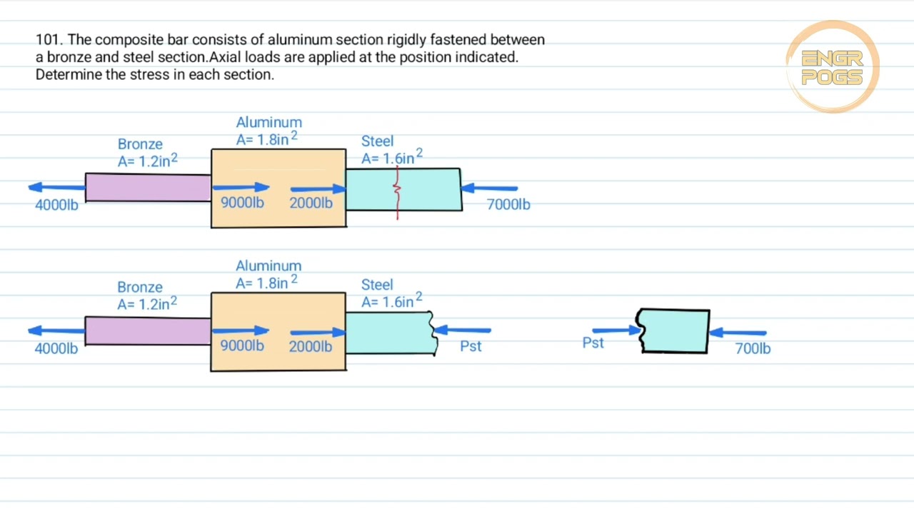 20 SOLVED QUESTIONS AND ANSWERS FOR – STRENGHT OF MATERIAL