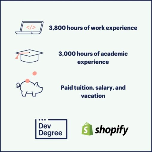 2026 Shopify Dev Degree Scholarship | Fully Funded