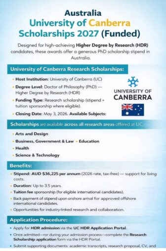 University of Canberra, Australia Scholarships 2027 (Fully-funded)